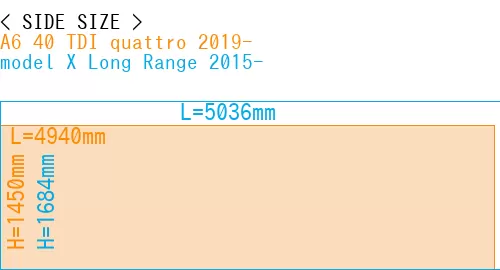 #A6 40 TDI quattro 2019- + model X Long Range 2015-